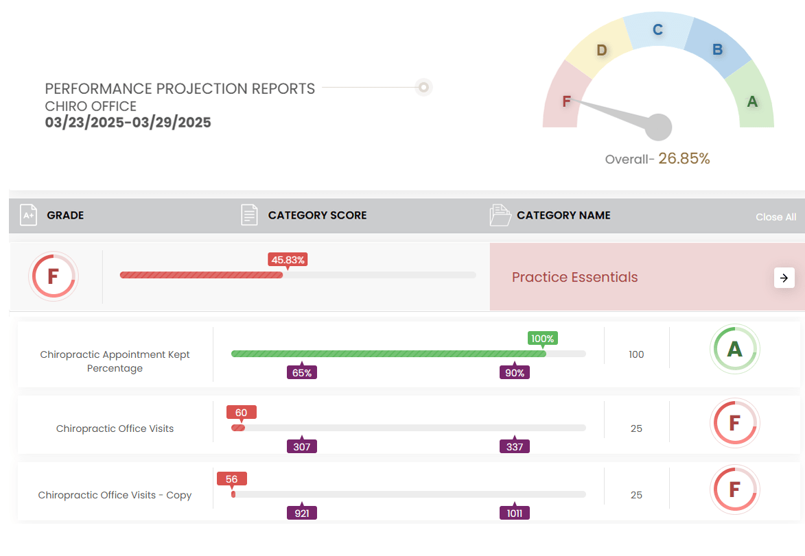 Projection Report